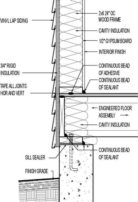 wall section vinyl lap siding  rigid insulation greenbuildingadvisor