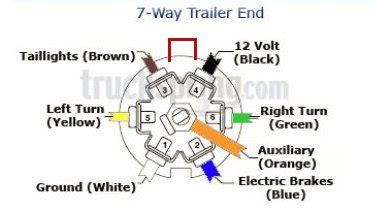 power  trailer  pin connector   silverado sierra  gm truckscom