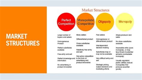 market structures