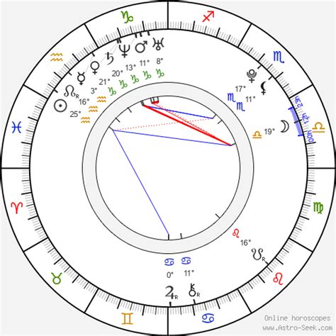 Birth Chart Of Amai Liu Astrology Horoscope