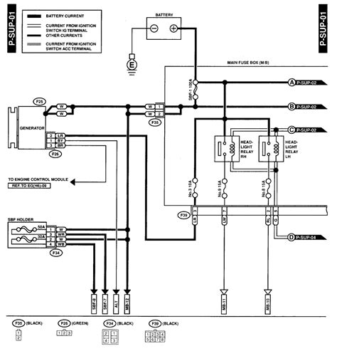 subaru outback wiring diagram