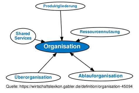 organisation definition gabler wirtschaftslexikon