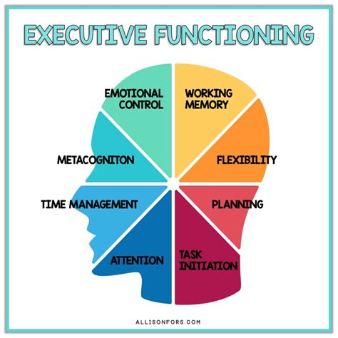 executive functioning  speech therapy allison fors