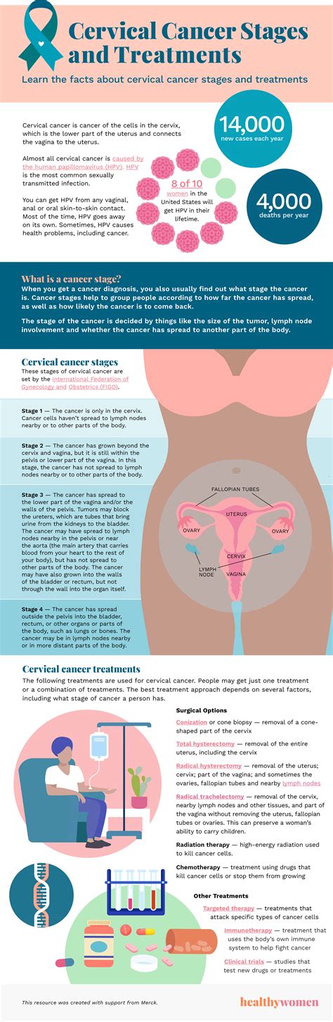 cervical cancer stages and treatments healthywomen