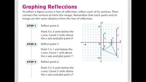 properties  reflection   graphing reflections youtube