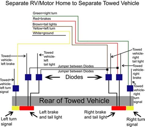 wire  towed vehicle   vehicles  separate stop  turn signals etrailercom