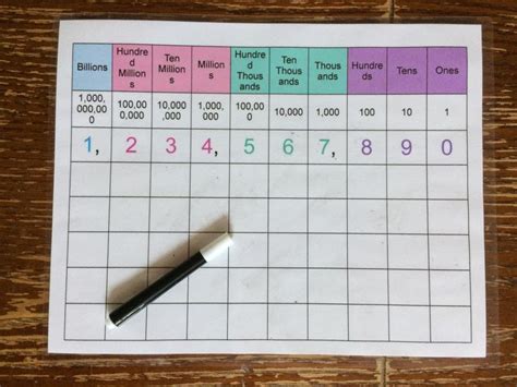 place  chart printable homeschool math math intervention