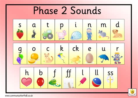 phase  sounds mat teaching resources
