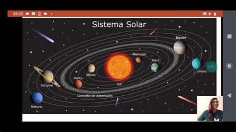 Sistema Solar Youtube
