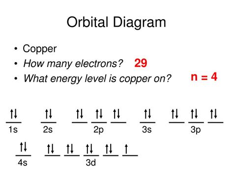 chapter  electrons  atoms powerpoint    id