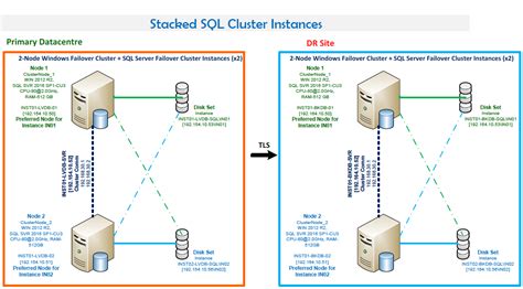 consolidating sql server instance  clustering  stacking codingsight