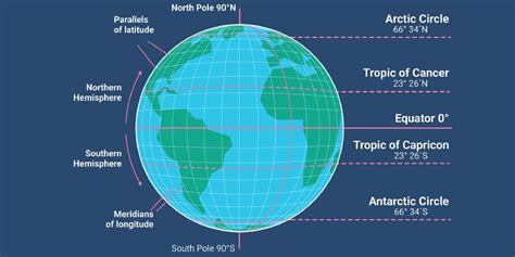 globe latitude  longitude quiz bestfunquiz