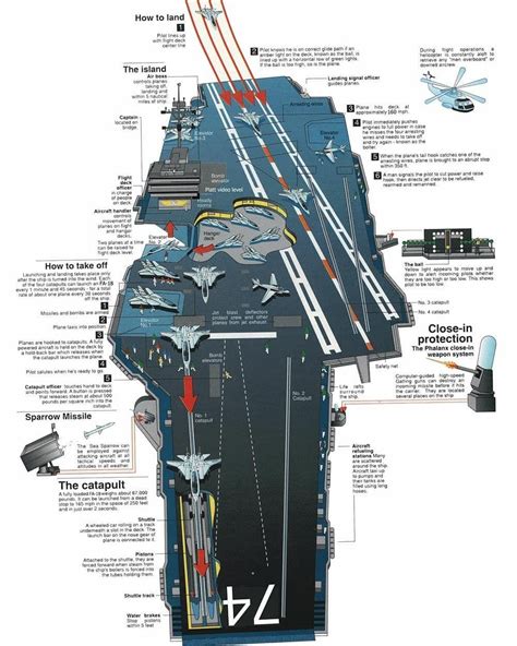 navy civilian engineer shared  schematics   uss