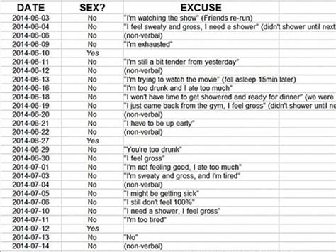 The Sex Spreadsheet Everyones Talking About Marie Claire Uk