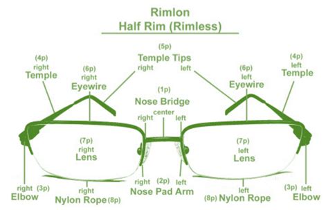 eyewear anatomy diagram fixmyglasses