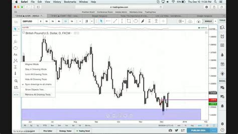 forex  importance   good price level  navin prithyani youtube
