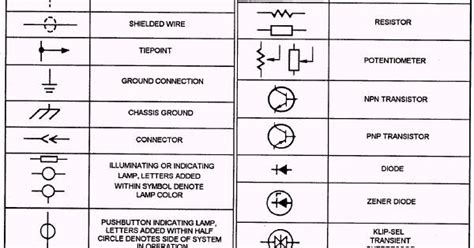 tgascoigne electrical symbols