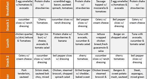 sample menu  picky eaters  diabetes diabetic meal plan week