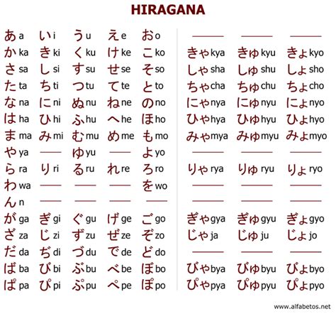 Aprende El Alfabeto Hiragana