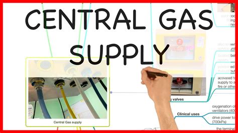 central gas supply physics series youtube