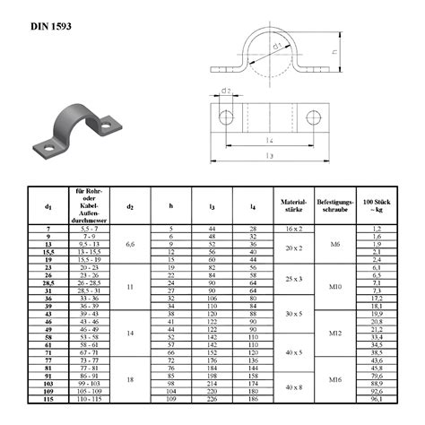 rohrschelle einteilig massiv schwere schelle va edelstahl din