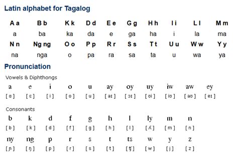tagalog   austronesian language    million speakers