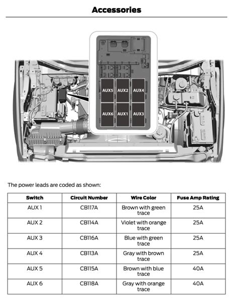 ford upfitter switches wiring diagram  ford upfitter