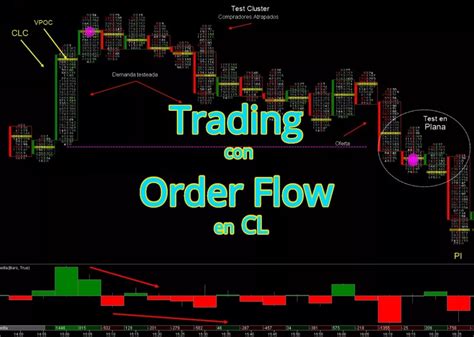 order flow trading especulacion de corto plazo