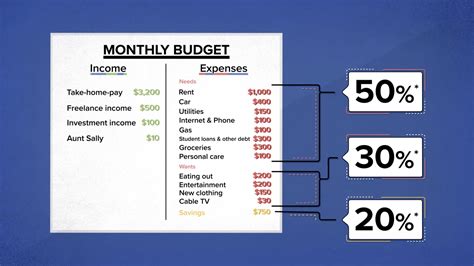 monthly budget   spreadsheet  start saving money