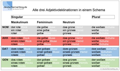 adjektivdeklination tabelle deutsch