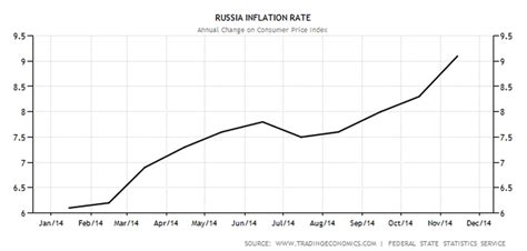 Russian Central Bank Hikes Rates Rouble Falls To Record Low