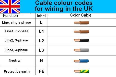 uk electrical power cable color code wiring diagram electrical cables electricity color coding