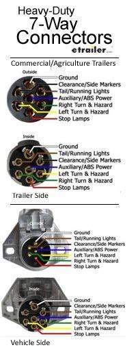 pin  gerrit moeken  camper trailer wiring diagram