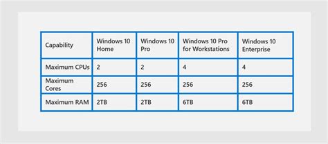 windows 10 pro for workstations—power through advanced