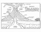 Volcano Diagram Worksheet Label Kids Timvandevall Printable sketch template