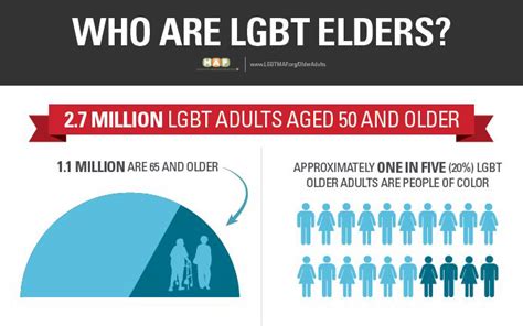 lgbt archives justice in aging