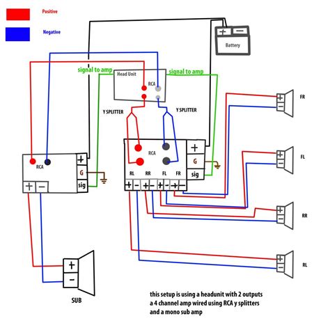 componentcarstereowiringdiagram google search car amplifier subwoofer wiring audio