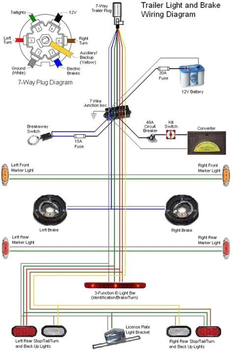trailer wiring diagram ideas trailer wiring diagram trailer light wiring trailer