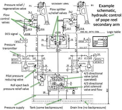field report   read fluids circuit diagrams part  hydraulics