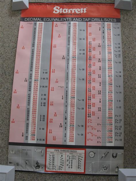 starrett decimal equivalent tap drill sizes chart poster