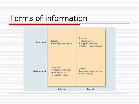 information management powerpoint    id