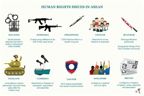 challenging times   human rights  asean  asean post