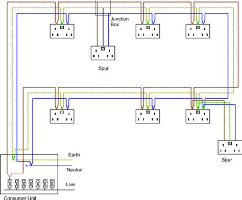 uk house electrical wiring diagrams orla wiring