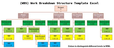 work breakdown structure excel template letter  template riset