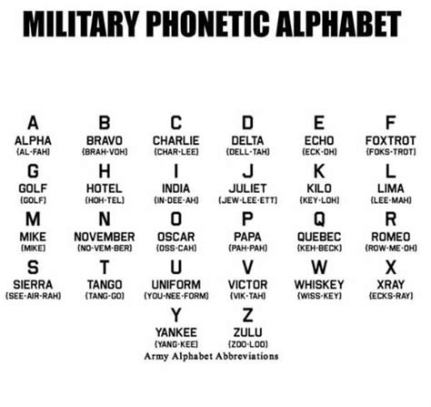 pin  aim doodoo  army strong military alphabet alphabet code