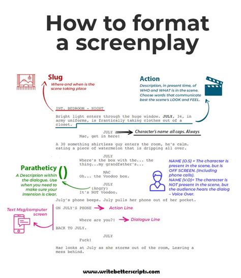 screenplay format format  script  industry standard