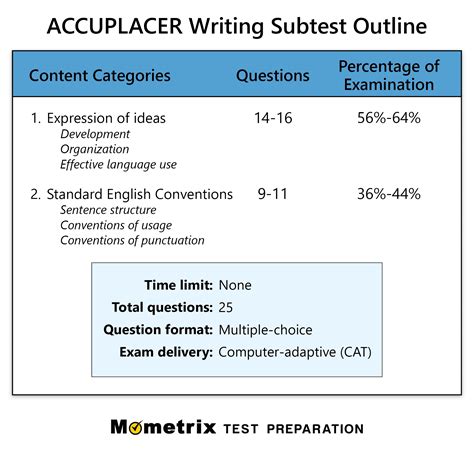 accuplacer writing practice test updated 2023