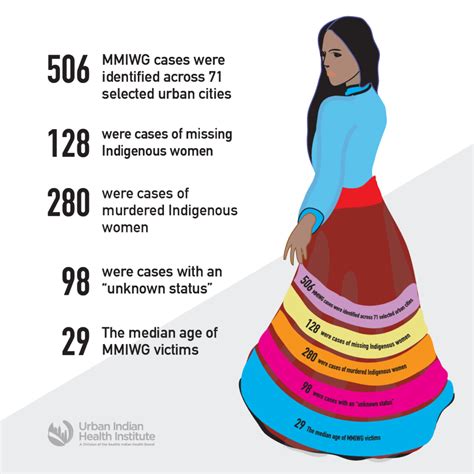 missing  murdered indigenous women  girls  crisis hiding
