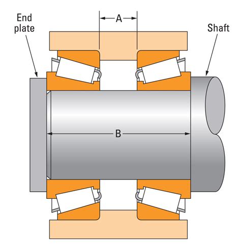 setting techniques  tapered roller bearings maintenance worldmaintenance world  article