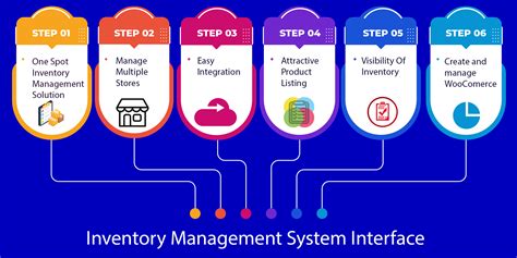 inventory management system interface nvntri